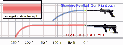 Flatline Barrel Graph